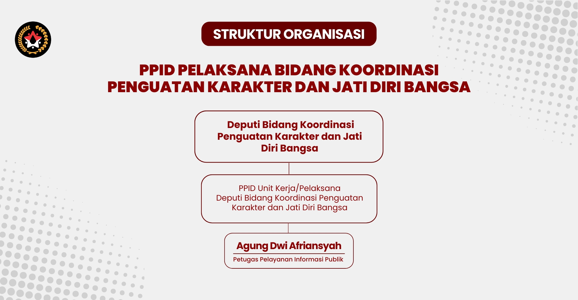 struktur ppid kemenko pmk